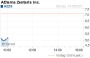 AEZS | Übersicht über AEterna Zentaris Inc.- Yahoo! Finanzen